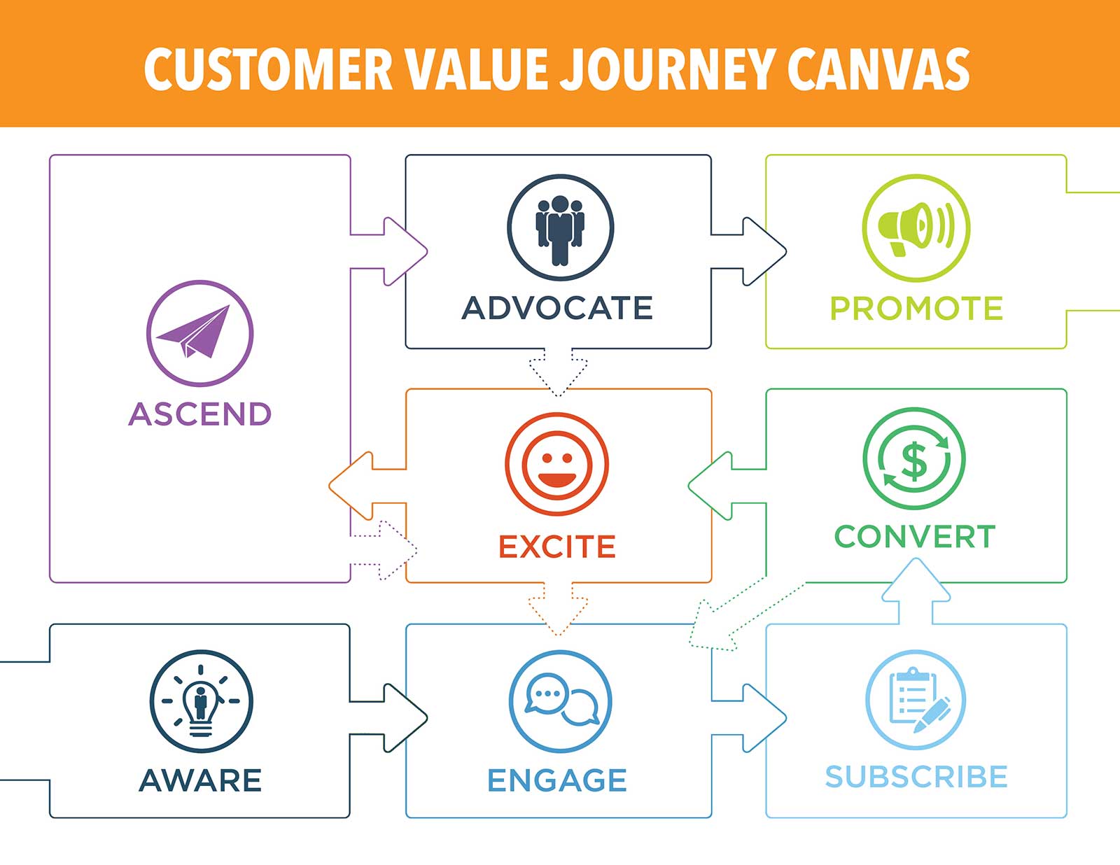 Customer Value Journey Seed World Group